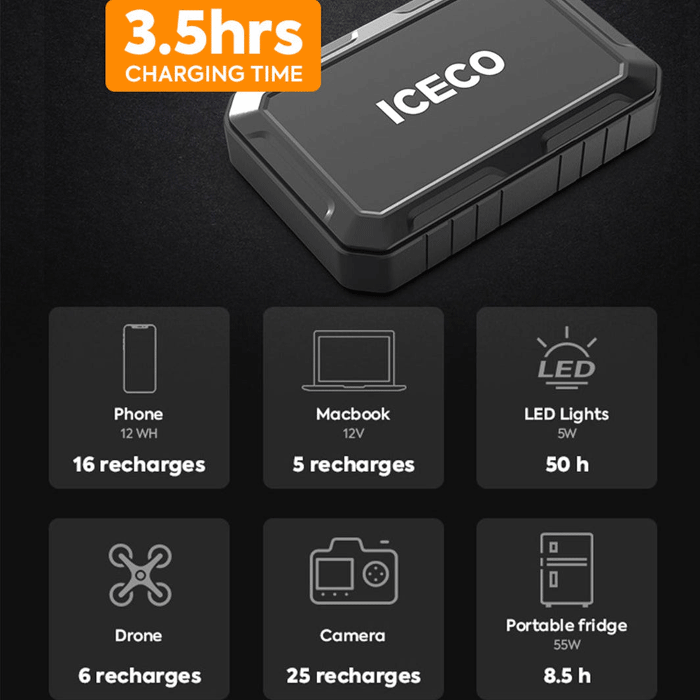 ICECO - APL55 Dual Zone Freezer + Magnetic Power Bank