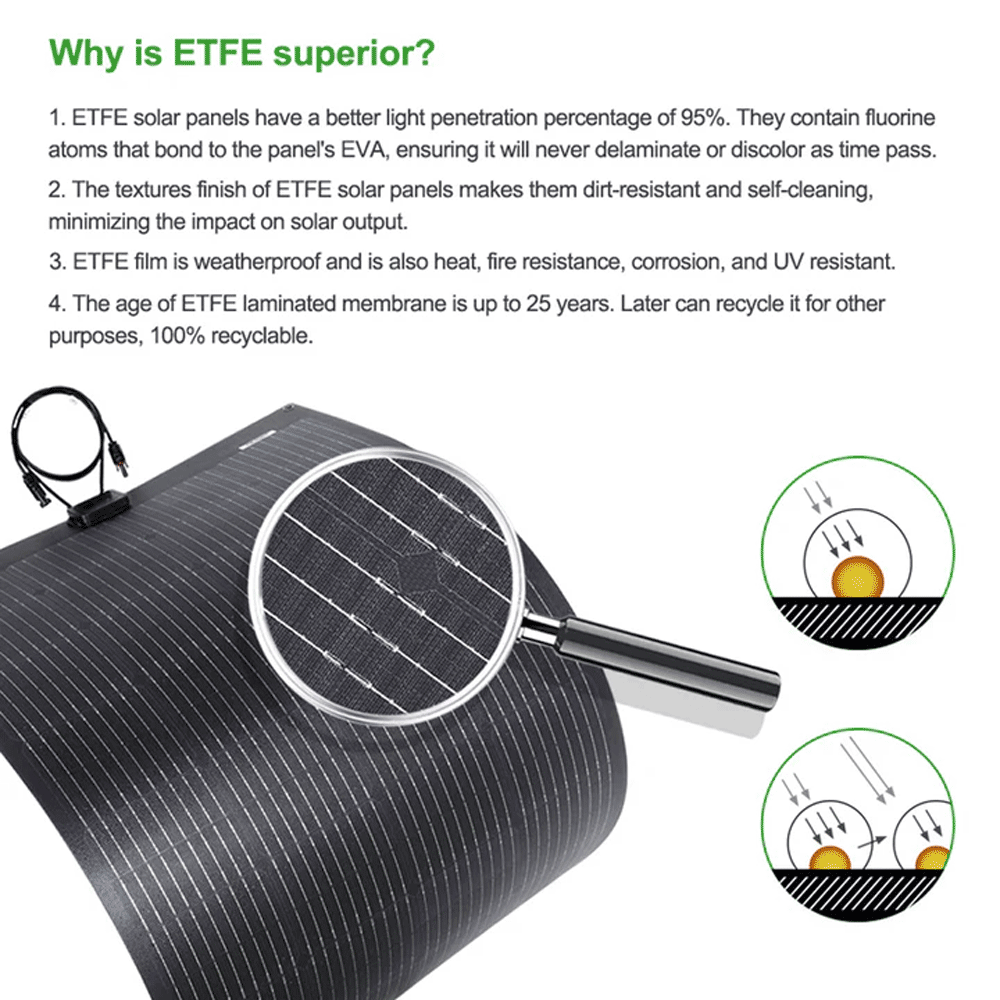 Lensun Solar - 400W (2x200W) 12V Flexible Solar Panel