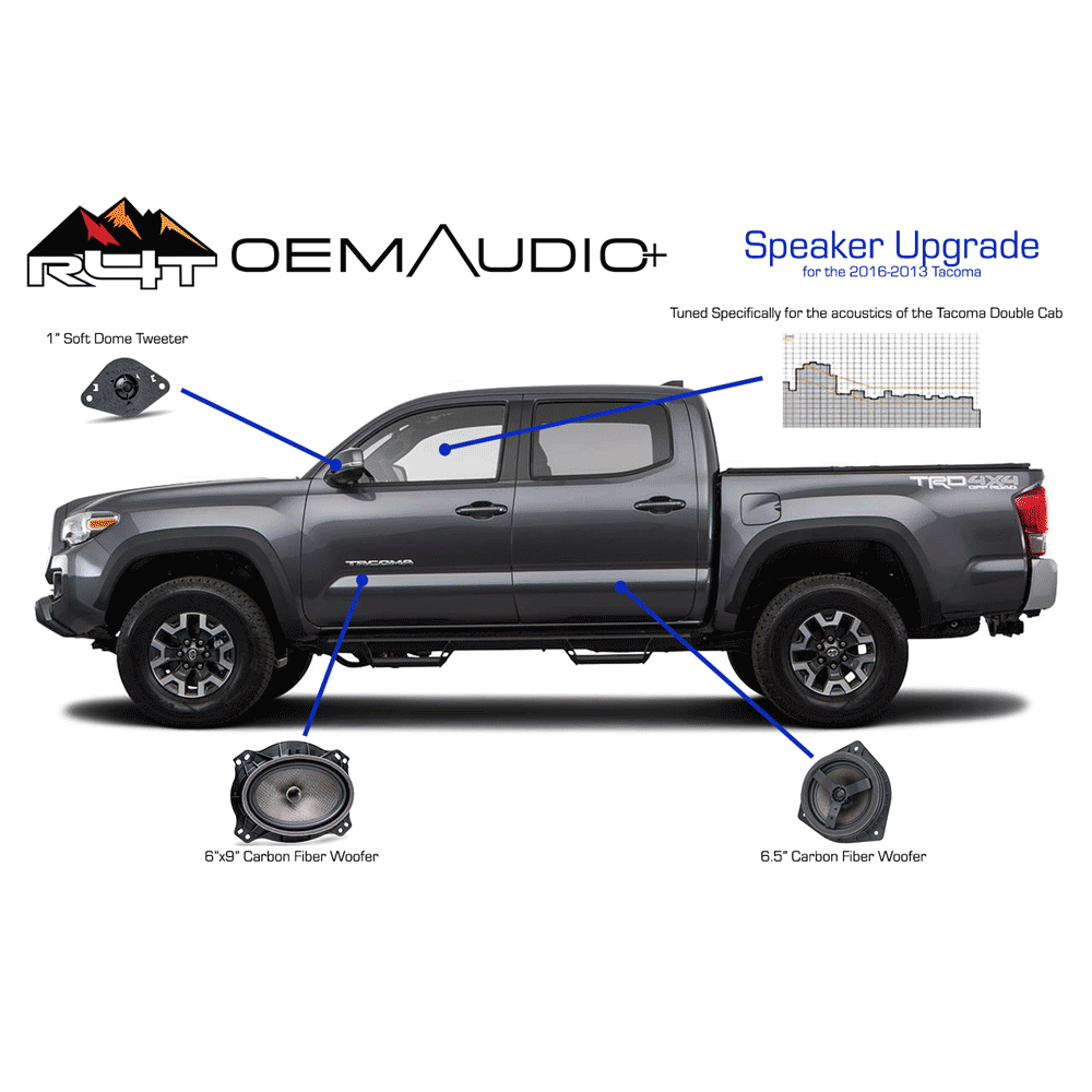 OEM Audio Plus - Toyota Tacoma Double Cab (2016-2023)