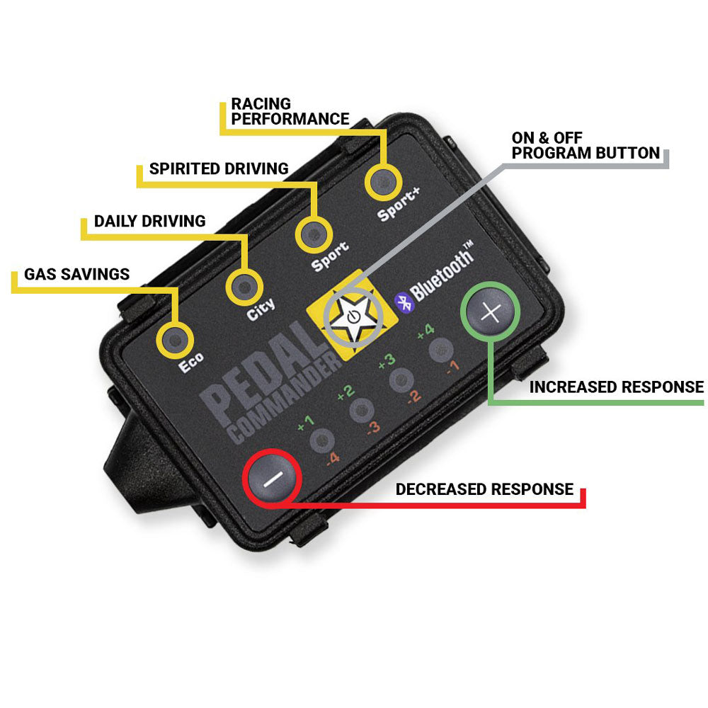 Pedal Commander - Better Throttle Response