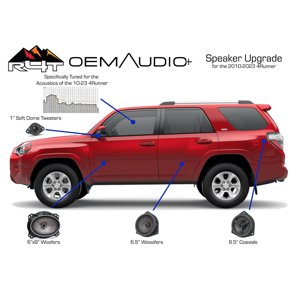 OEM Audio Plus - Reference Series with Base Audio - Toyota 4Runner (2010-2023)