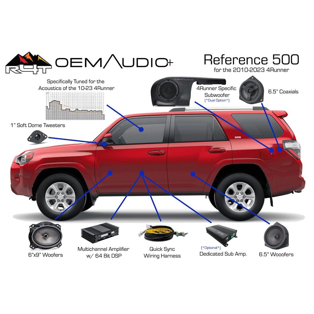 Cab Top & A-Pillar Kit | TOYOTA 4RUNNER SR5 2023 Cab Top & A-Pillar Kit | TOYOTA 4RUNNER SR5 2023