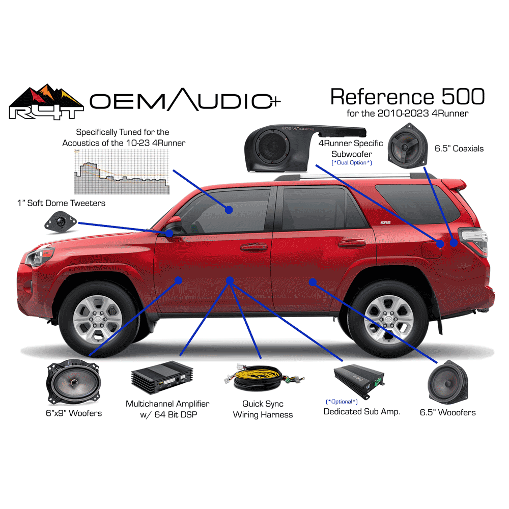 OEM Audio Plus - Reference Series with Base Audio - Toyota 4Runner (2010-2023)