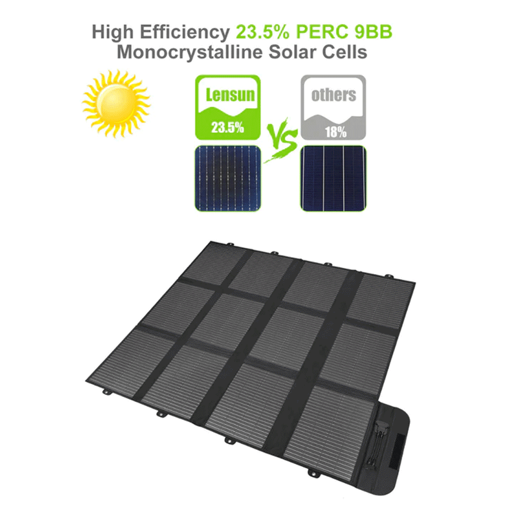 Lensun Solar - 300W Solar Blanket Complete Kit with Waterproof MPPT Regulator