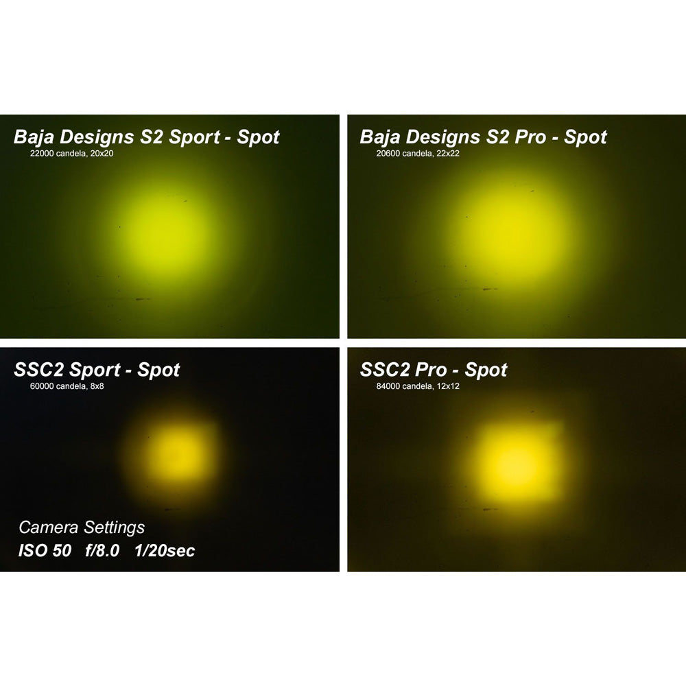 Diode Dynamics - SSC2 SAE/DOT Yellow Sport Standard LED Pod (Pair)
