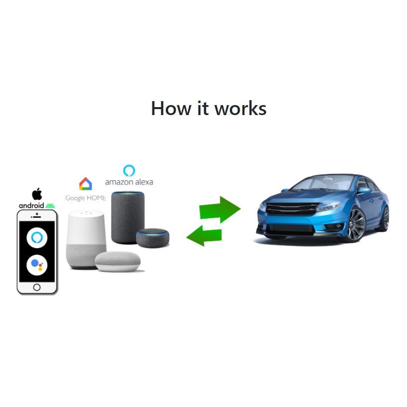 Add On Module Phone N2 - Add-On Smart Phone Module for Unlimited Range Vehicle Control (US